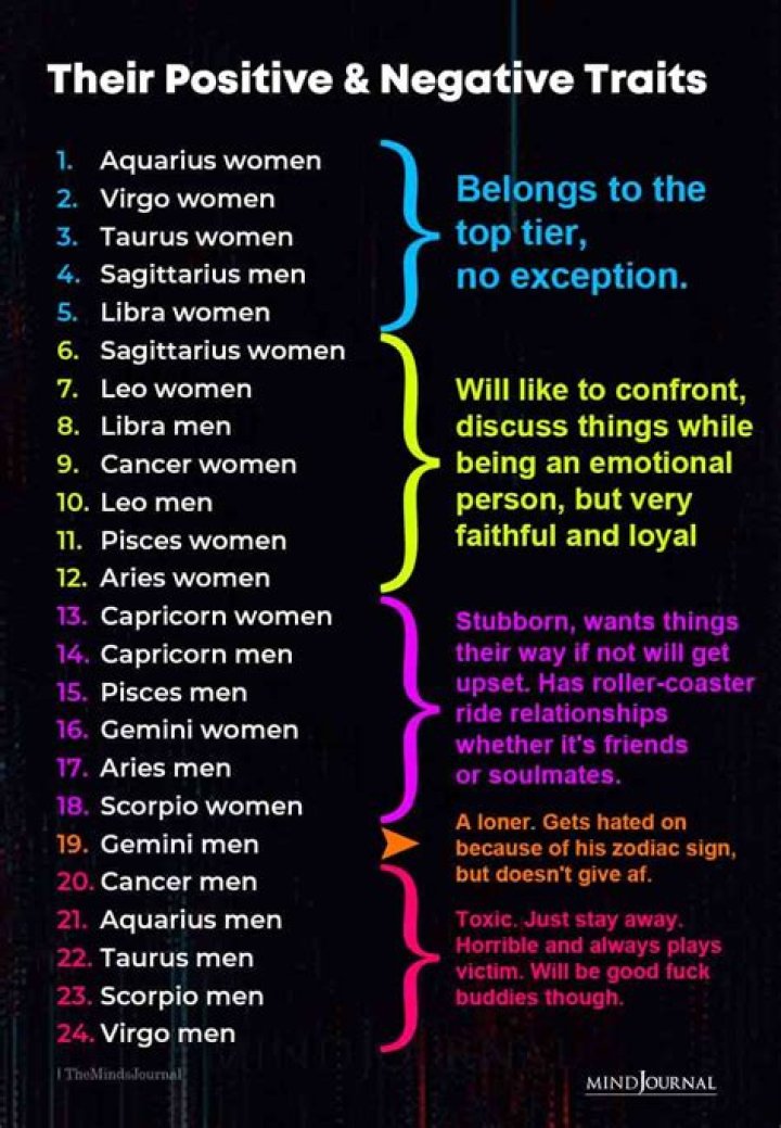 Cancer Astrology Negative Traits: Understanding the Shadows of the Sensitive Water Sign
